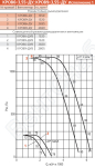 Диаграмма вентилятора КРОВ-3,55-ДУ
