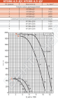 Диаграмма вентилятора КРОВ-4,5-ДУ
