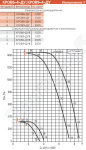 Диаграмма вентилятора КРОВ-4-ДУ