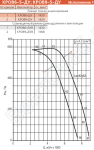 Диаграмма вентилятора КРОВ-5-ДУ