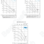 Характеристики канальных вентиляторов серии IRB 400х200 C1,500х250 E1