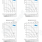 Характеристики канальных вентиляторов серии IRB 600х300 В1, 600х350 E3