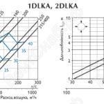 Характеристика диффозоров 1DLKA, 2DLKA