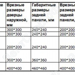 Габаритные размеры узлов стыковочных