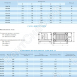 Габаритные размеры и схема конструкции VKM-C1