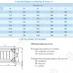 Габаритные размеры и схема конструкции VKM-F3