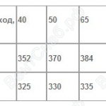 Габариты дискового затвора с электроприводом AR-230