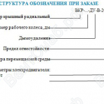 Структура обозначения при заказе
